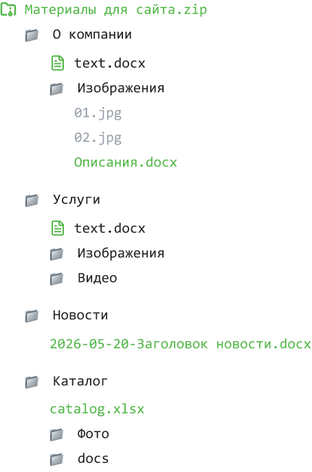 file directory